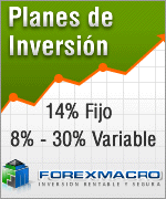ForexMacro.com